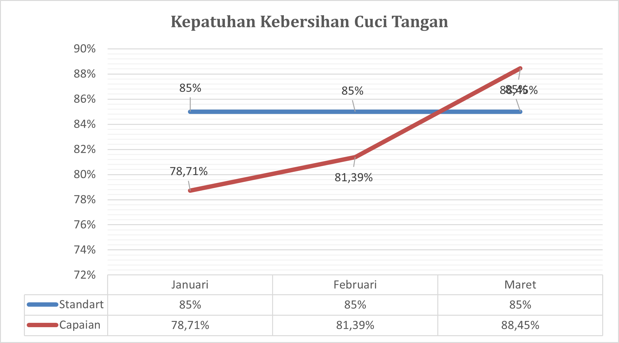 Indikator Mutu