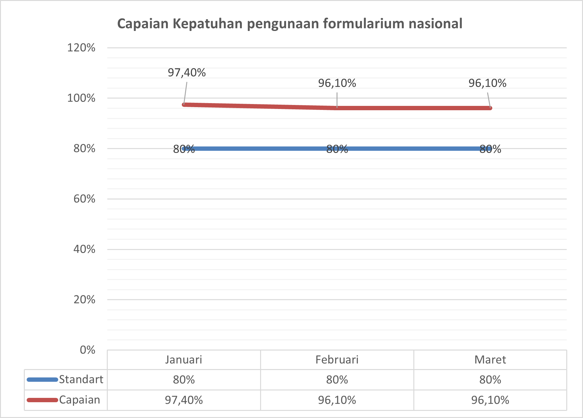 Indikator Mutu