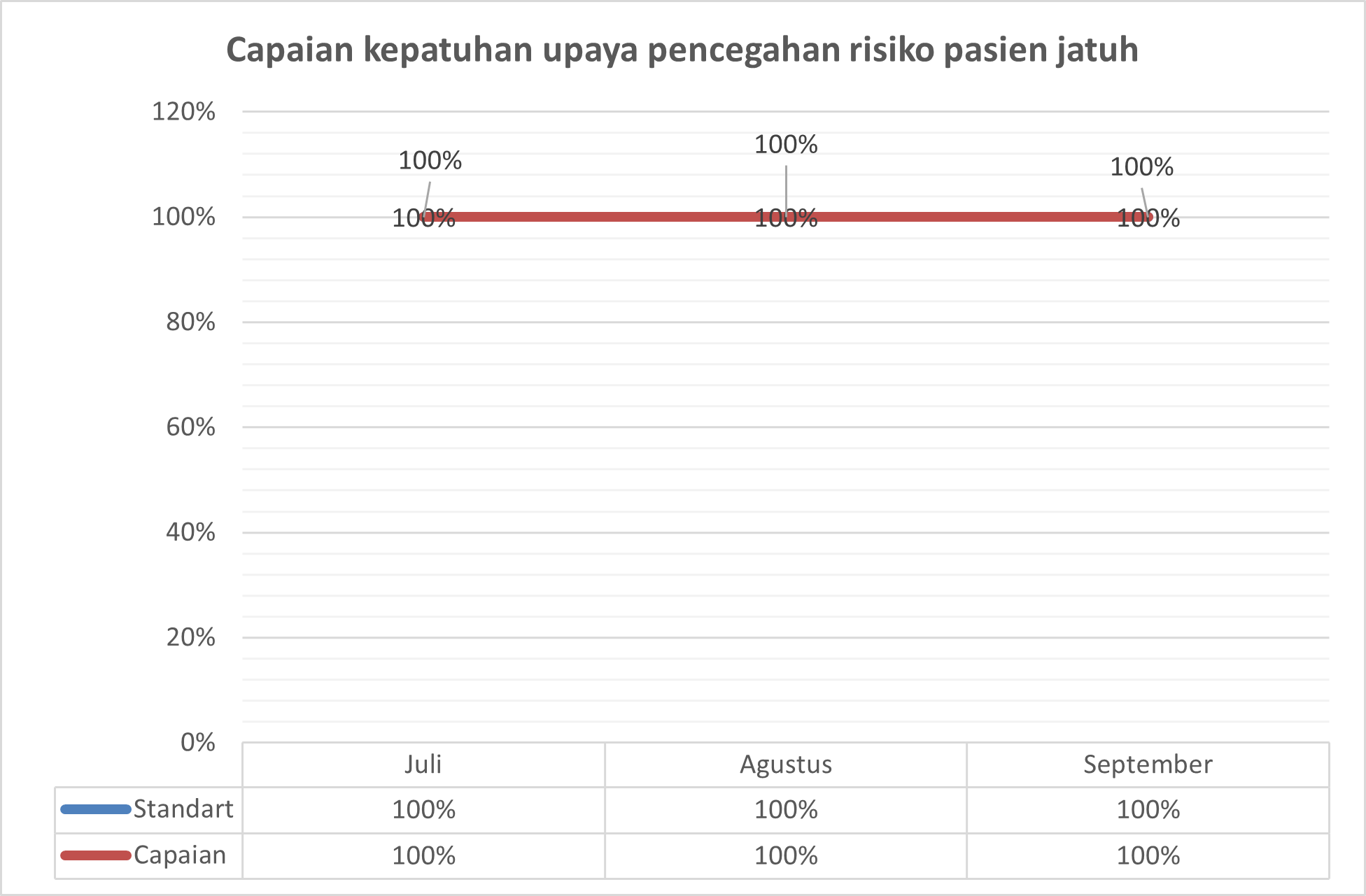 Indikator Mutu