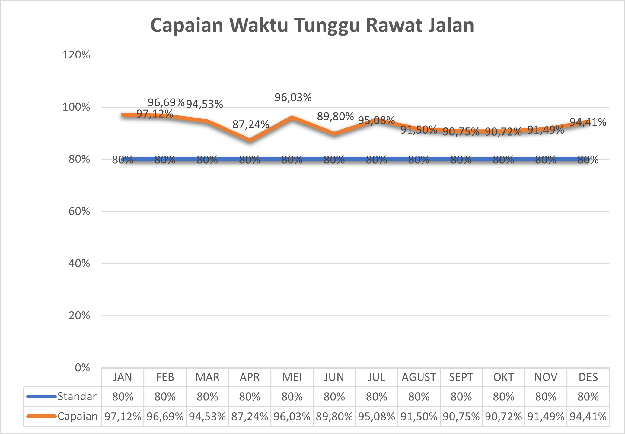 Indikator Mutu
